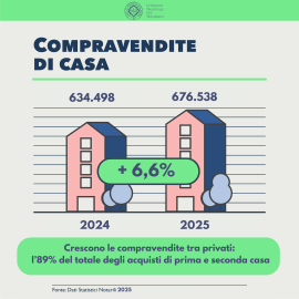 grafiche dsn 2026
